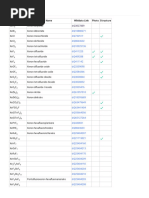 List of Xenon Compounds - Meta