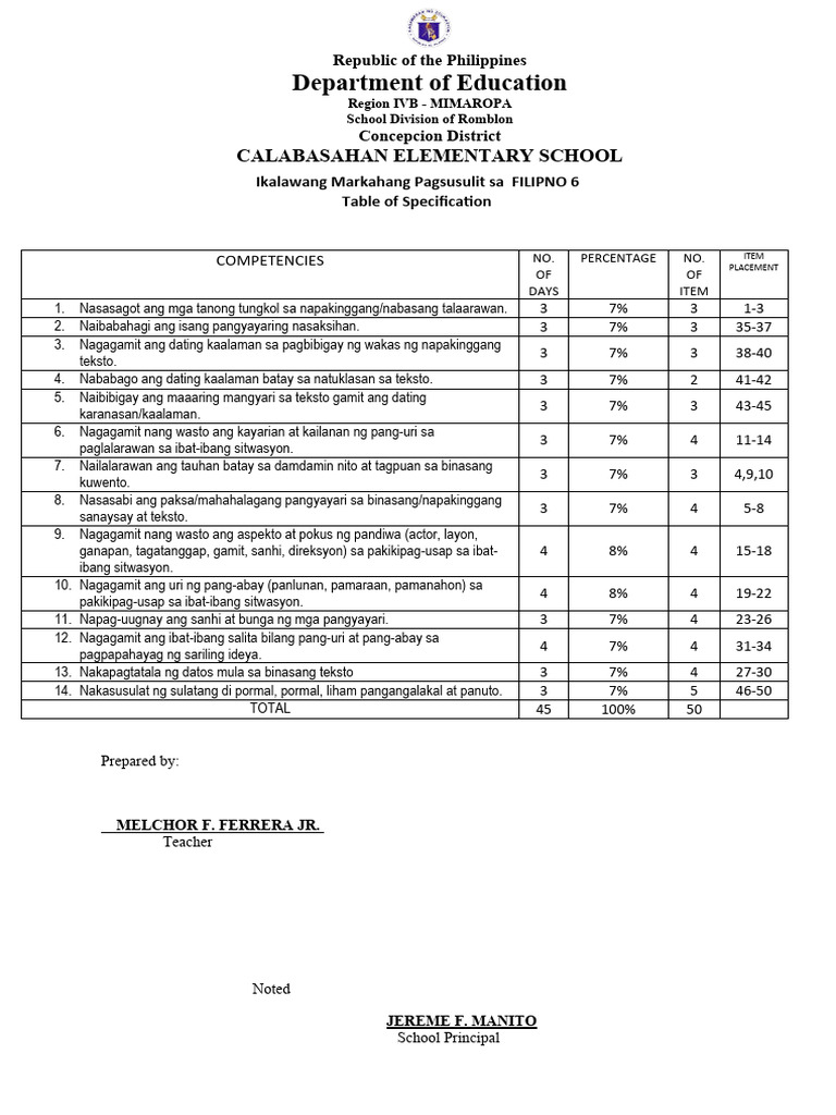 2ND Summative Test FILIPINO | PDF