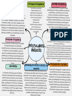 Postulados Básicos