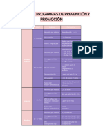 Tabla RIAS PDF