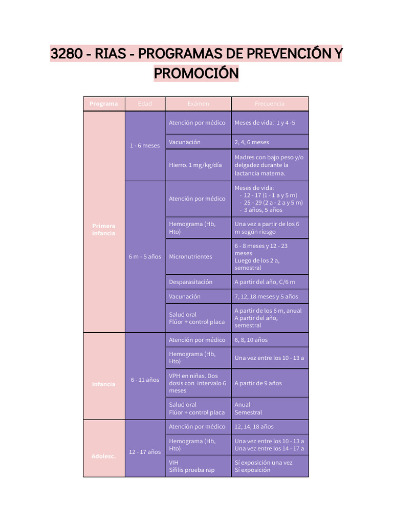 Tabla RIAS PDF | Descargar gratis PDF | Especialidades Medicas ...