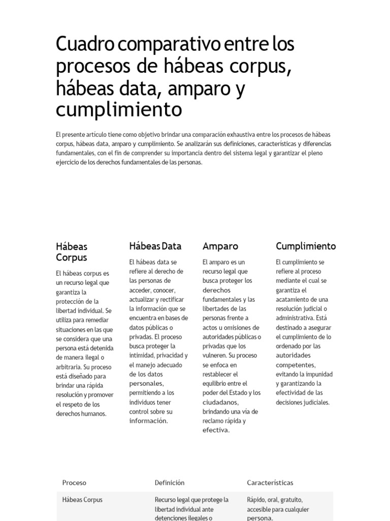 Comparativa de Hábeas Corpus y Data | PDF | Habeas corpus | Etica social