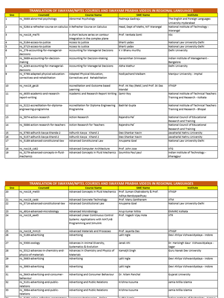 Swayam Course Offerings Overview | PDF | Technology & Engineering