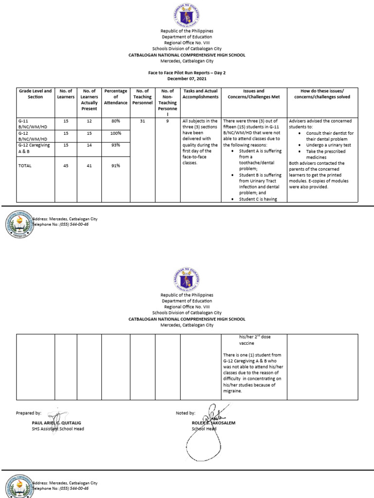 CNCHS Face To Face Pilot Run Reports - Day 2 | PDF | Medical ...