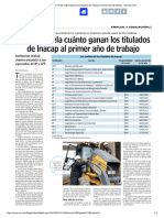 Estudio Revela Cuánto Ganan Los Titulados de Inacap Al Primer Año de Trabajo