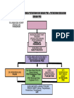 Pbs Carta Organisasi 2023