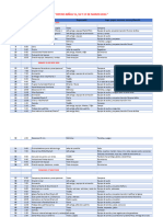 Itinerario Retiro No. 6 Niñas 15mzo24