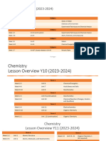 Chemistry Overview 2023 2024