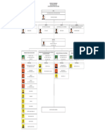 Struktur Organisasi KPU Kota Pekalongan