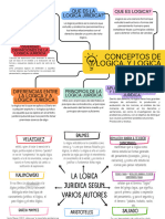 Tarea de Logica Juridica Conceptos