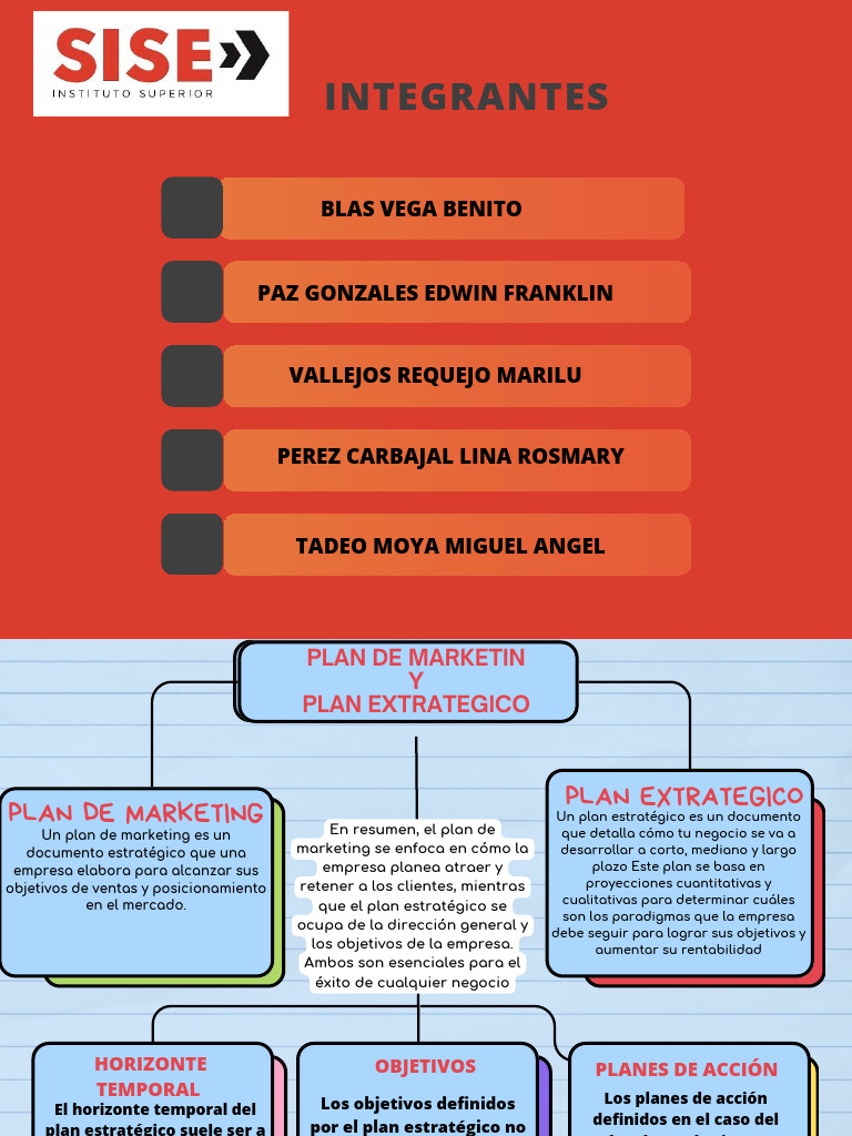 Plan de Marketing y Estratégico Esencial | PDF | Marketing ...