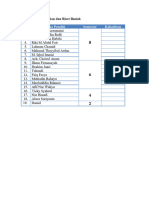 Data Kelas Penelitian Dan Riset Ilmiah