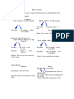 Relative Pronouns