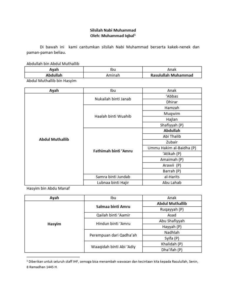 Silsilah Kakek-Nenek Nabi Muhammad | PDF