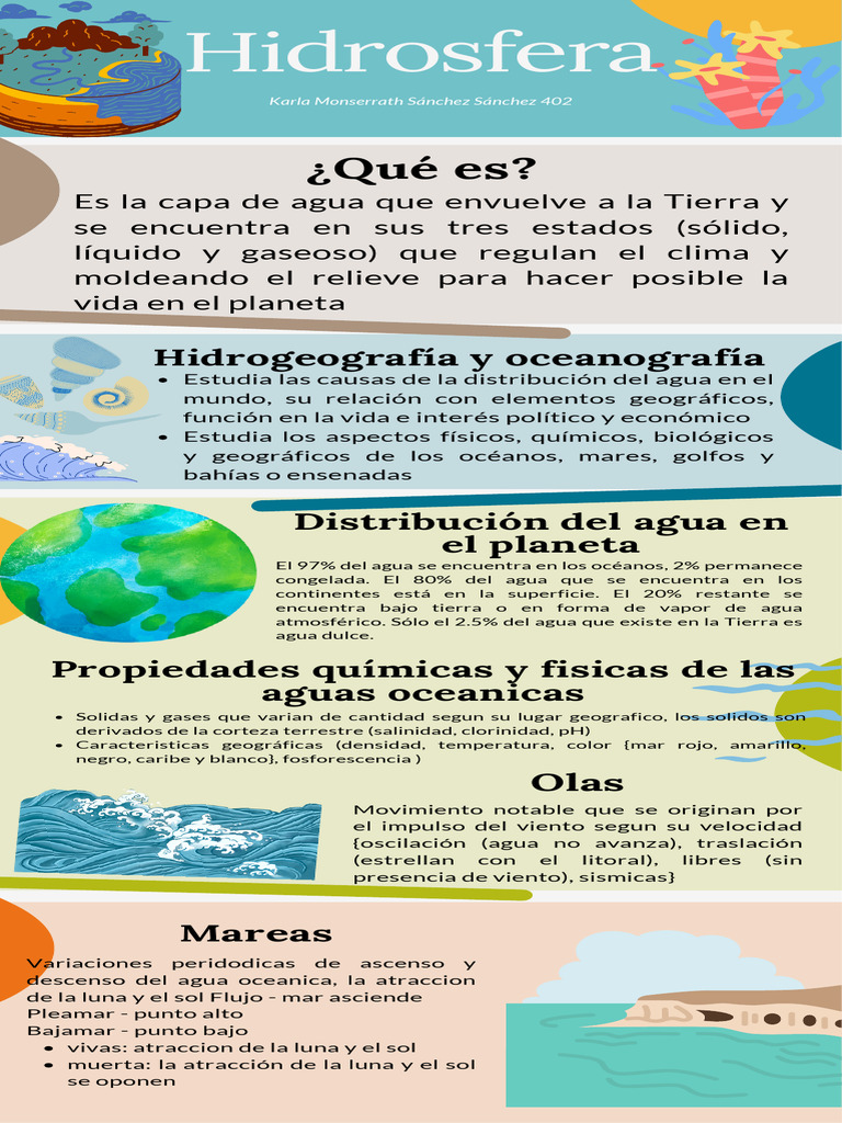 Infografia Hidrosfera Kmss | PDF | Agua | Río