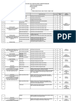 Kisi-Kisi Usek SD Bahasa Indonesia Tahun 2023-2024