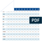 Tabla de Recargos para Mora