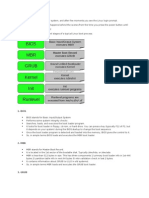 Linux Boot Process