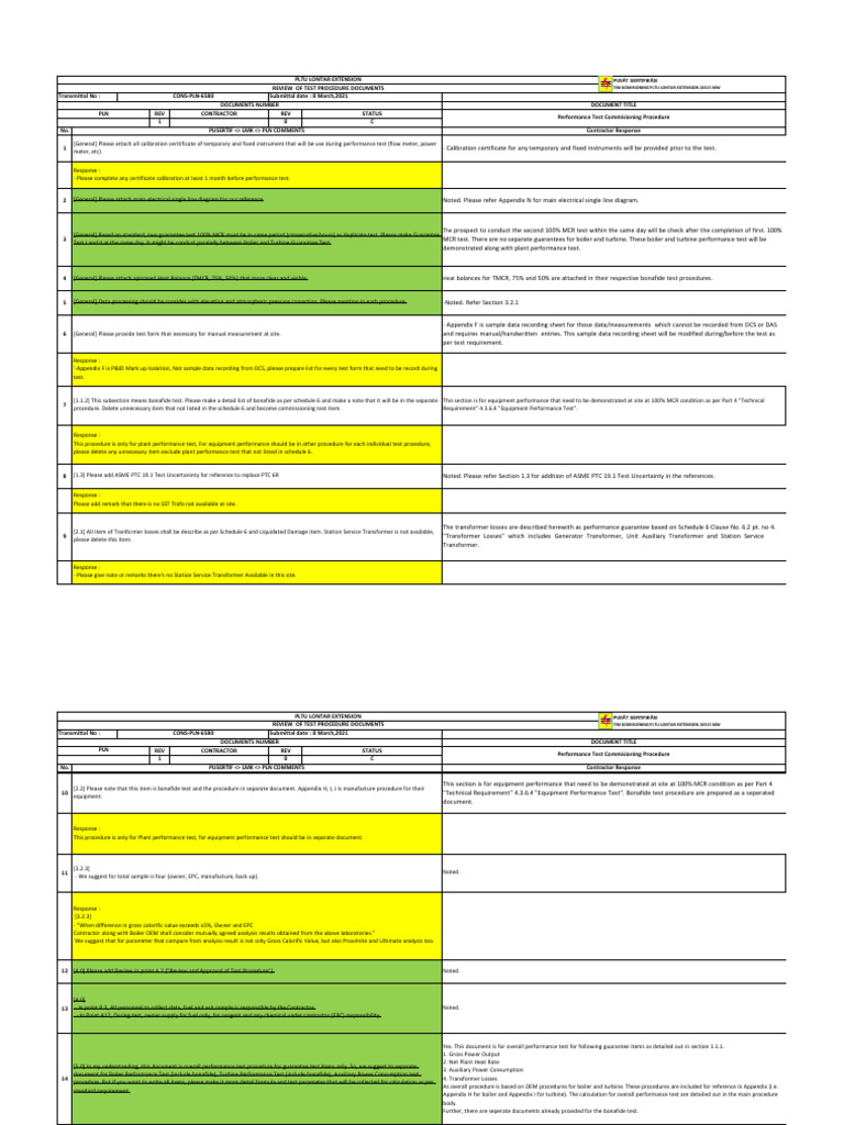Power Plant Performance Test Procedure | PDF | Calibration | Metrology