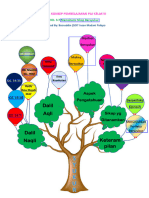 Tugas 3 Peta Konsep Pembelajaran Pai