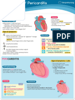 Endocarditis vs. Pericarditis - v2