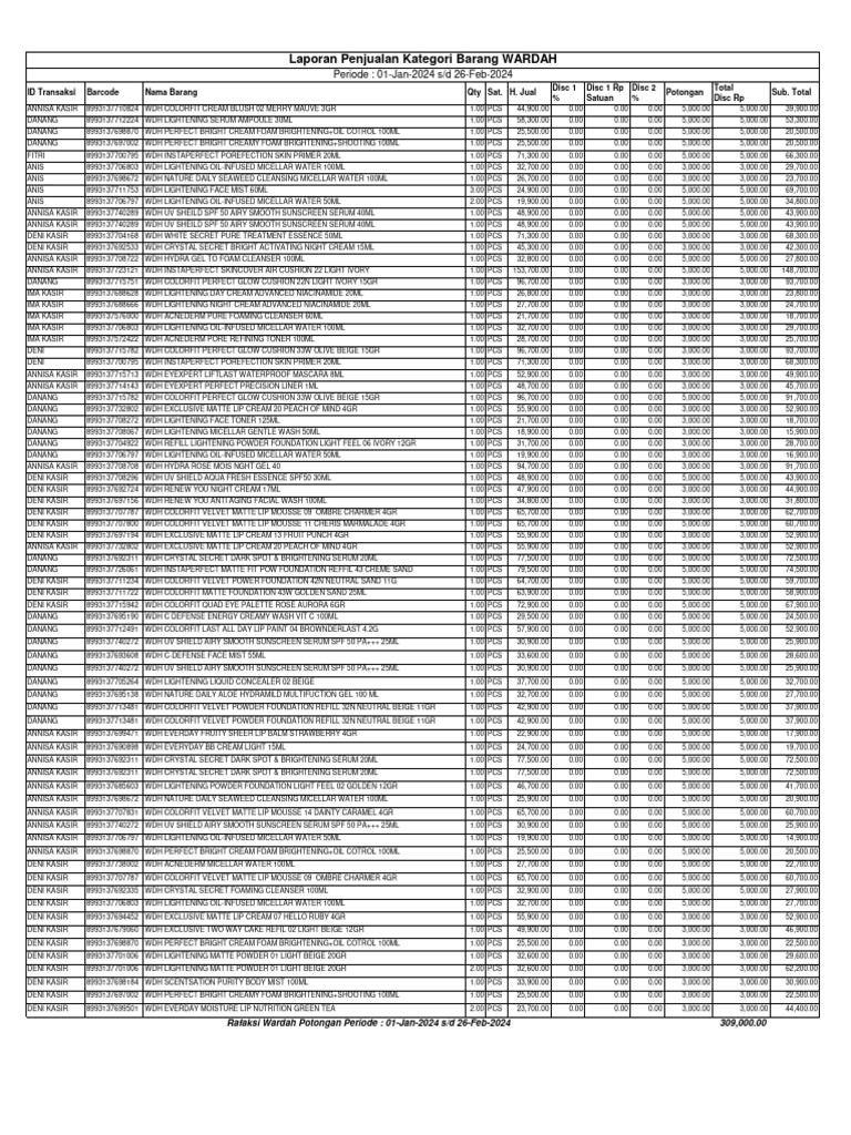 Rafaksi Potongan Wardah 01 Jan - 26 Feb 2024 (309.000) | PDF ...