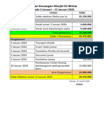 Laporan Keuangan 12 Desember 2024