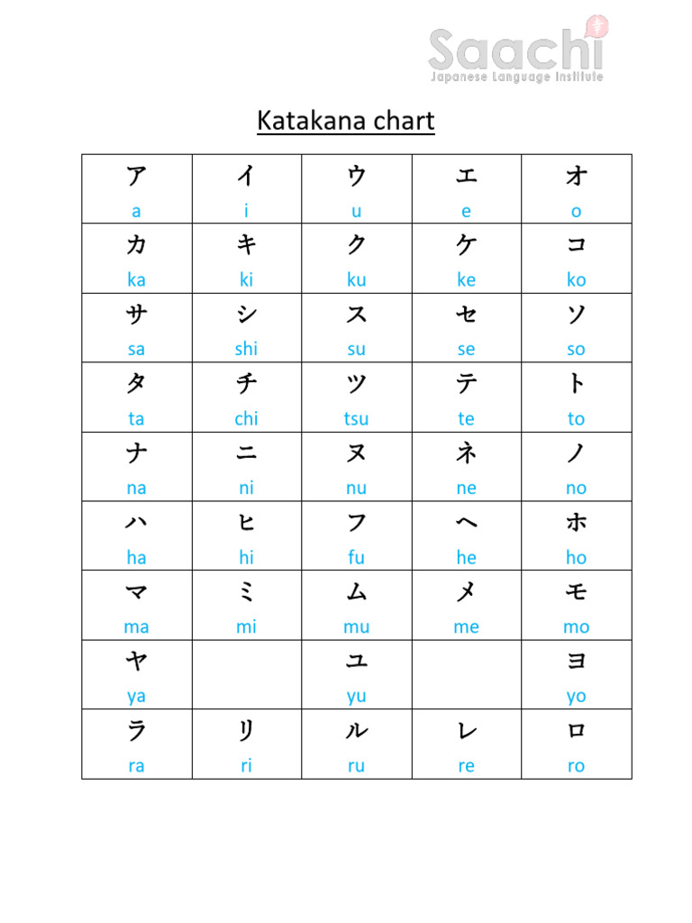 Katakana Chart Additional Syllable PDF