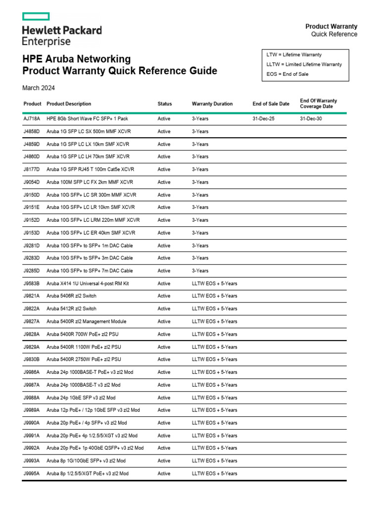 Warranty Coverage Quick Reference | PDF | Telecommunications Equipment ...