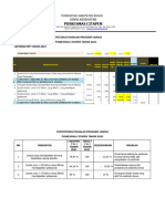 2.7.1.a IDENTIFIKASI INDIKATOR PROGRAM