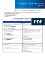 BloodCultureIdentificationPanel2 BCID2-Guide 7-21
