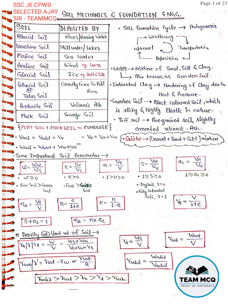 Soil Mechanics Short Notes Handwritten By Ajay Pdf