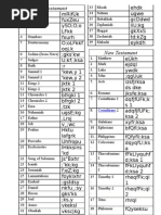 Books of Bible Index (Old & New Testament) Hindi, English