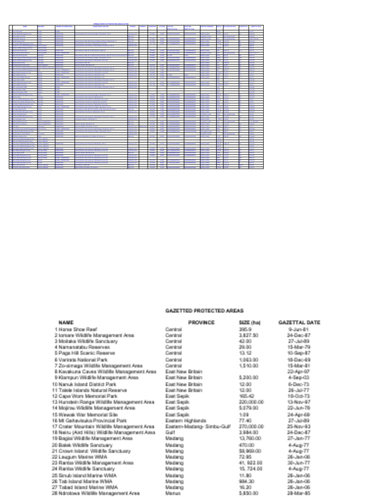 Protected Areas DataBase1 | PDF | Protected Area | Ecology