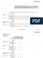 YouGov - Israel Palestine 13 Feb 2024