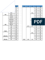 Data Map - HRG SHP