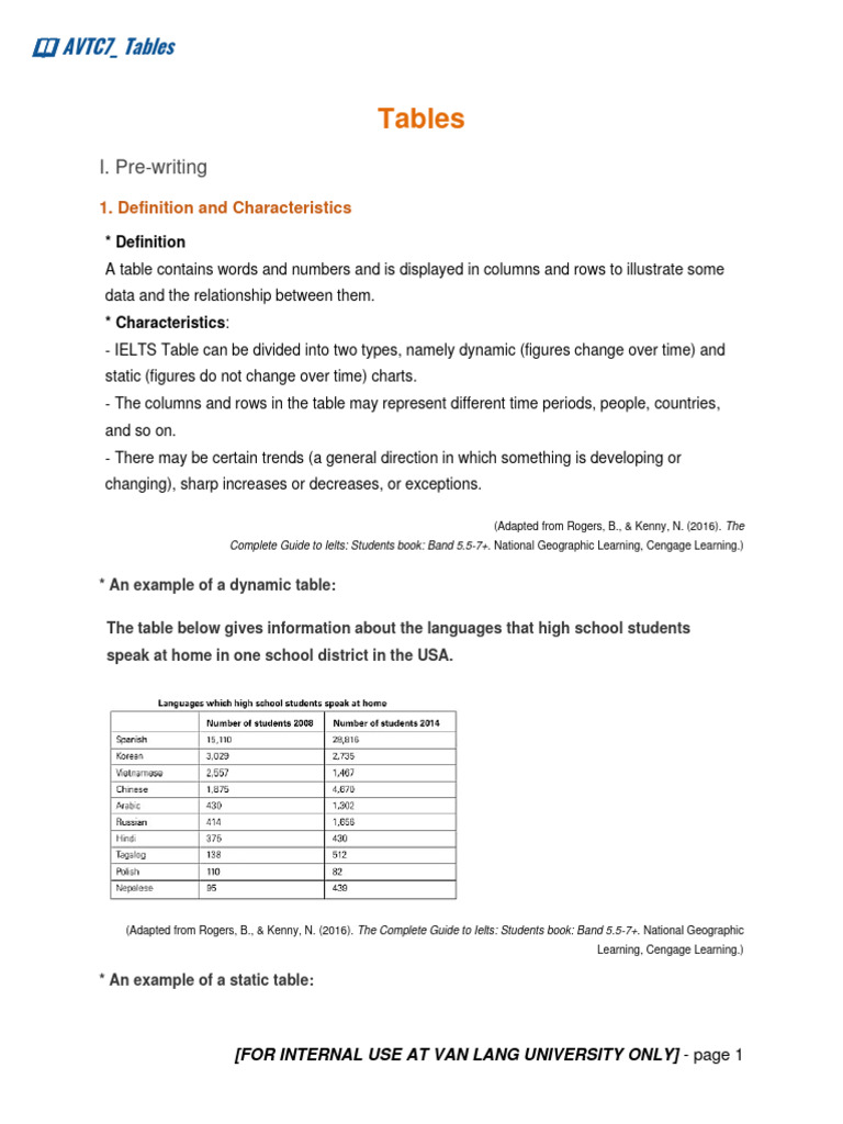 L11. Writing 4 Task 1 Tables Before Class | PDF | International English ...