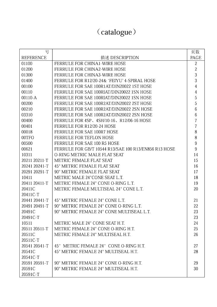 Ferrule Specifications Guide | PDF