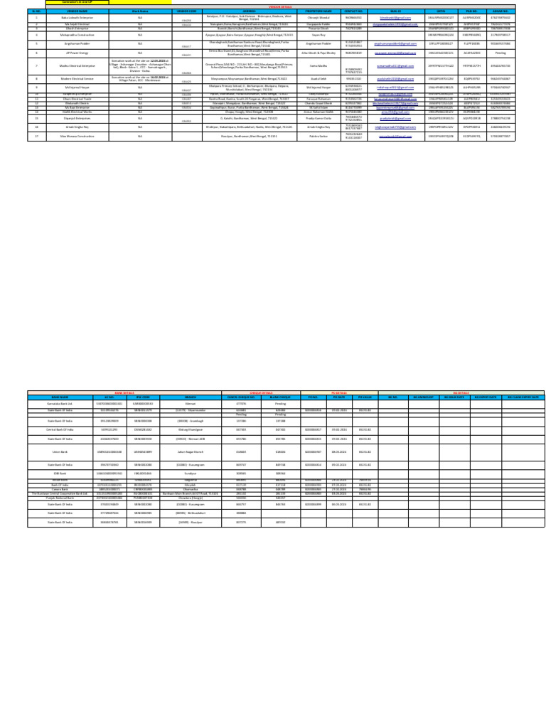 RDSS Contractor Vendor List | PDF | Economy Of India | Private Sector
