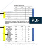 Internal Factor Evaluation