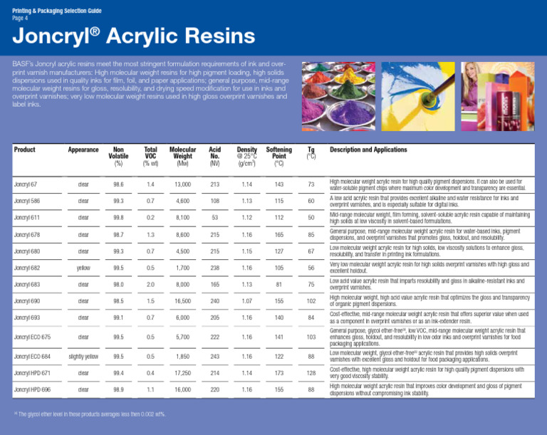 pp-selection-guide-el-04-pdf-varnish-acrylic-paint