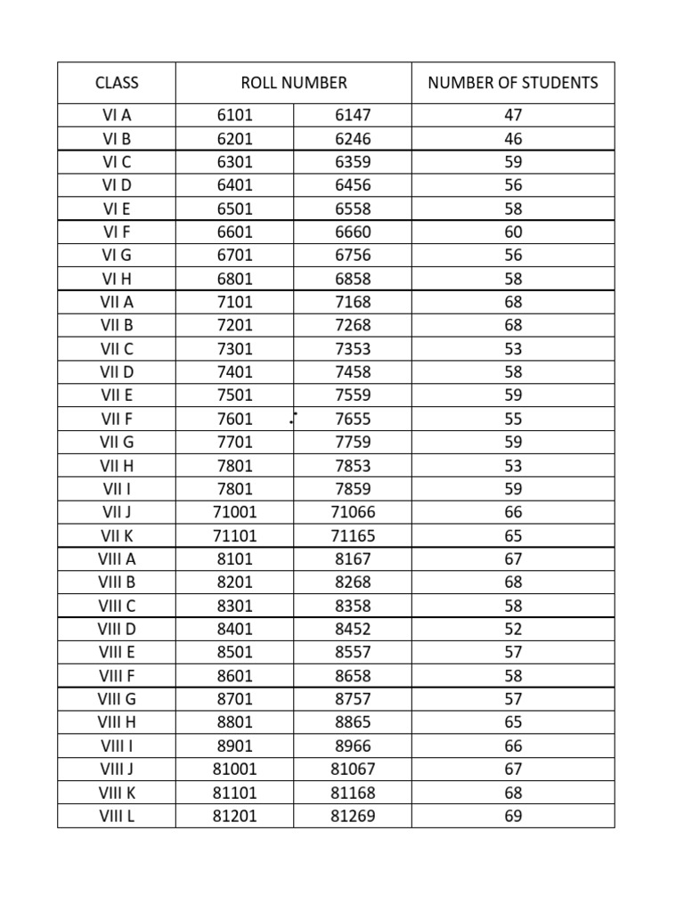 Student Class Roll Numbers and Counts | PDF | Car Body Styles | Rear ...