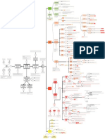 Mapa Conceptual Funciones Cerebrales