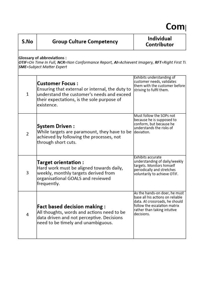 Competency Framework for Business Success | PDF | Thought | Experience