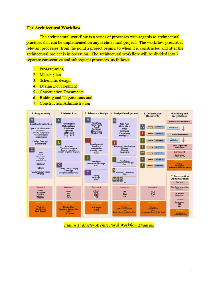 04architectural Workflow | PDF | Architect | Specification (Technical ...