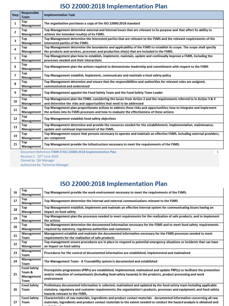 ISO 220002018 Implementation Plan | PDF | Food Safety | Hazards