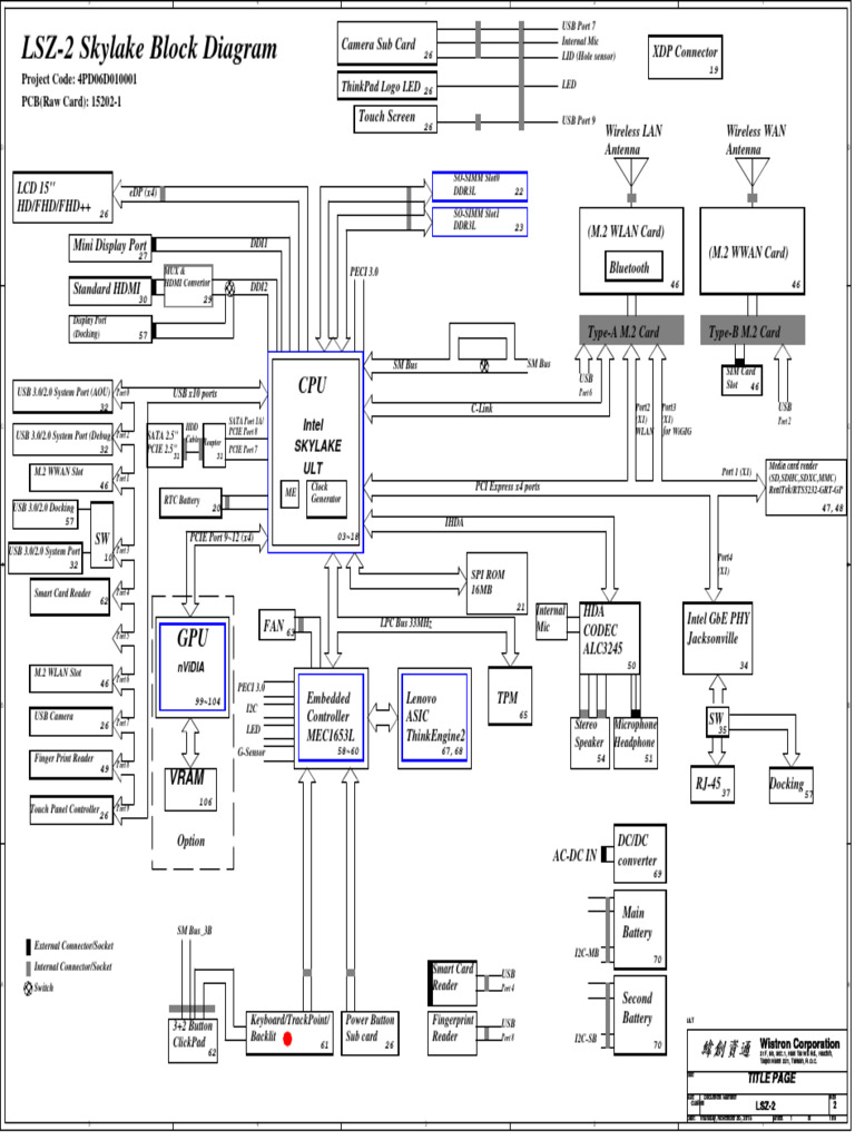 Wistron LSZ-2 15202-1 Rev2 | PDF | Usb | Computer Hardware