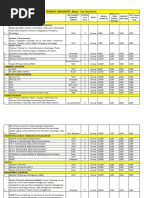 SUNRISE UNIVERSITY, Alwar - Fee Structure,: Arts Discipline