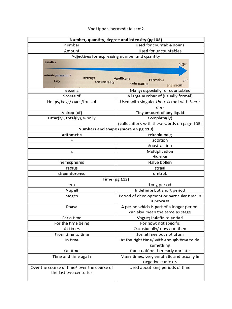 Voc Upper Intermediate Sem2 | PDF | Noun | Language Mechanics