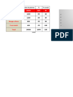 Pareto OREALdes Défaillance